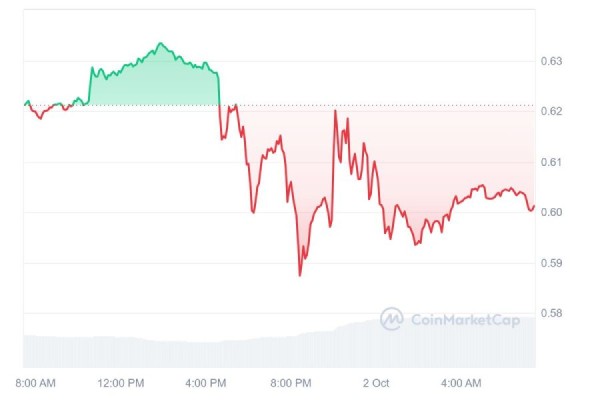 
Bitwise подала заявку на выпуск XRP-ETF в США                