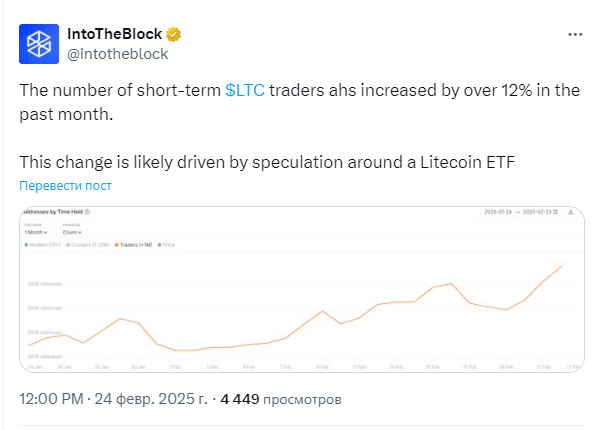 
                    С 24 января число адресов в сети Litecoin увеличилось на 70,000                